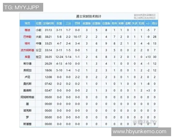 2018年4月15日勇士与马刺的激烈对决回顾与精彩瞬间分析