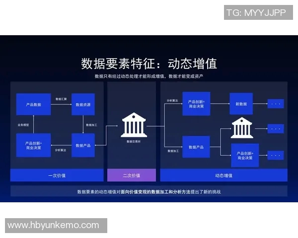 数据库管理系统：企业数据资产的重要基石，市场需求持续增长