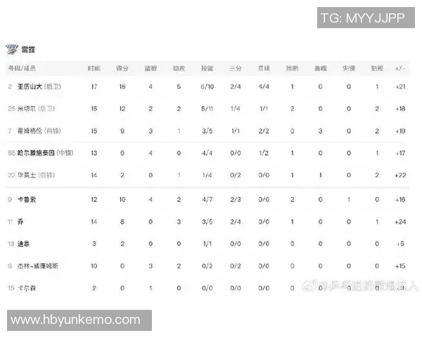 今天湖人对阵雷霆精彩直播全程回顾与赛后分析尽在这里