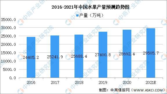 m6米乐官网2021年中国果蔬加工产业链上中下游市场分析(图3)