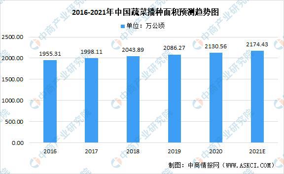 m6米乐官网2021年中国果蔬加工产业链上中下游市场分析(图4)
