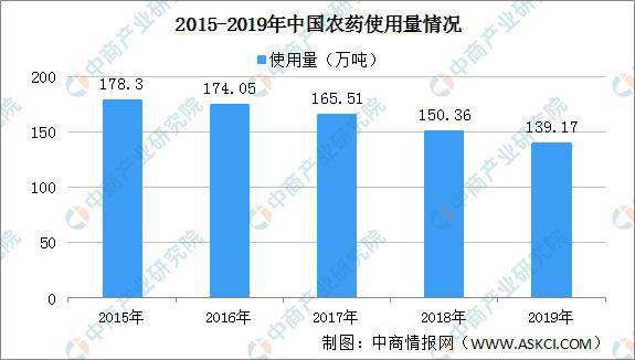 m6米乐官网2021年中国果蔬加工产业链上中下游市场分析(图7)