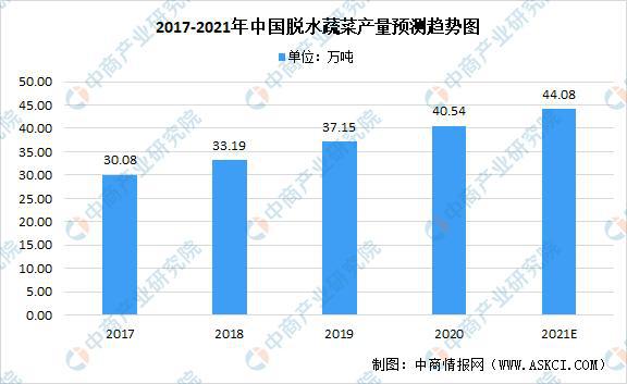 m6米乐官网2021年中国果蔬加工产业链上中下游市场分析(图10)