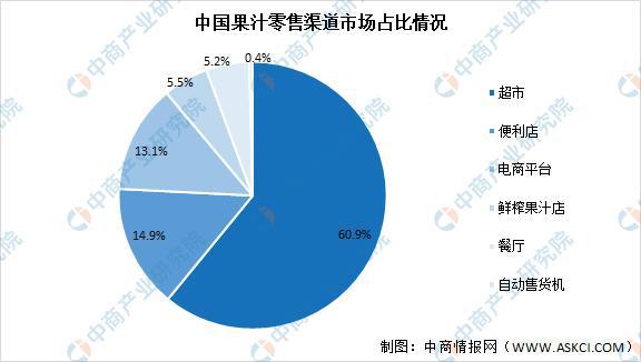 m6米乐官网2021年中国果蔬加工产业链上中下游市场分析(图16)