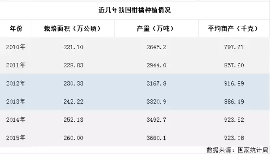 农商头条 世界最大的水果品类你知道是什么吗(图2)