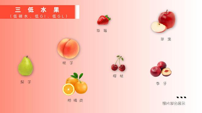 水果的“色系”不只是“养眼”的！请“对色入口”→(图2)