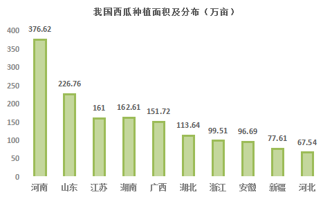 我国果树种植面积达184亿亩前十大果树作物m6米乐app是(图2)