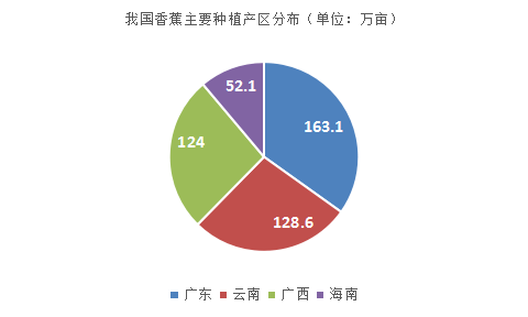 我国果树种植面积达184亿亩前十大果树作物m6米乐app是(图10)