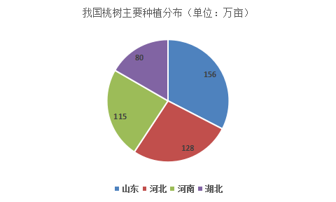 我国果树种植面积达184亿亩前十大果树作物m6米乐app是(图6)