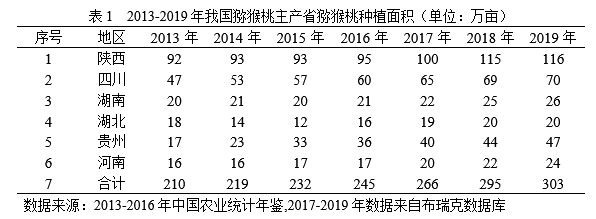 我国果树种植面积达184亿亩前十大果树作物m6米乐app是(图12)
