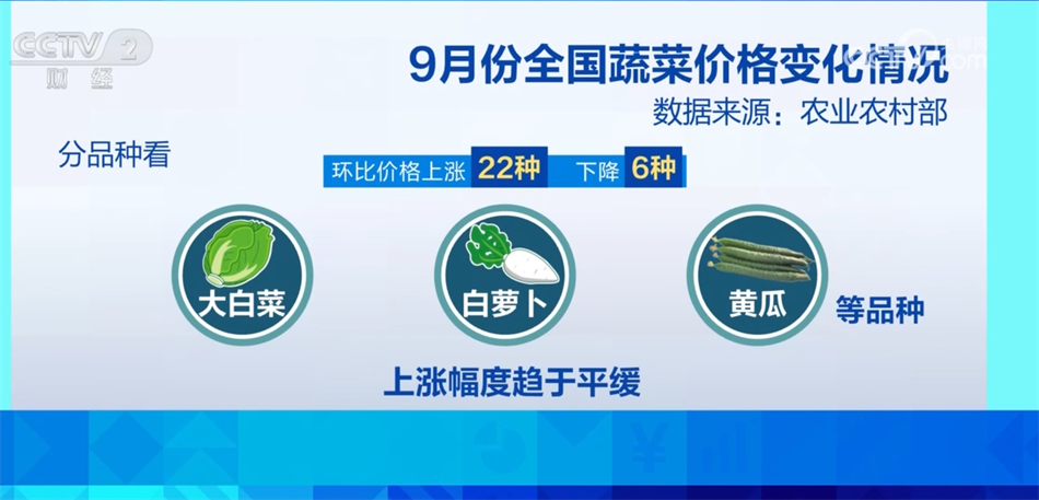 “菜篮子”稳产基础好 预计价格将逐步回落进入季节性下行区间(图1)