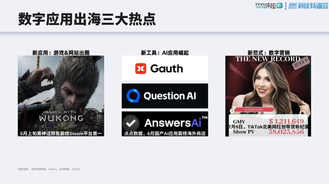特训营前三季度总结看看王煜全今年都关注哪些新趋势！(图4)