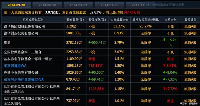 散户唯一安全的进攻方向牛市开启社保养老金刚买入这10个票(图1)