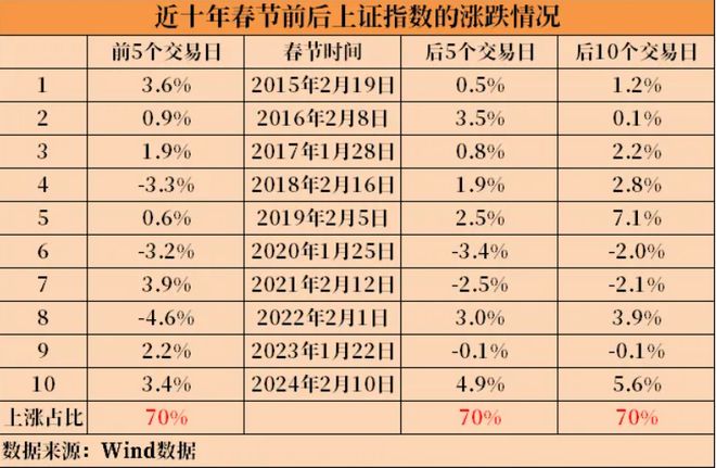 龙年最后一个交易日 三大焦点！(图2)