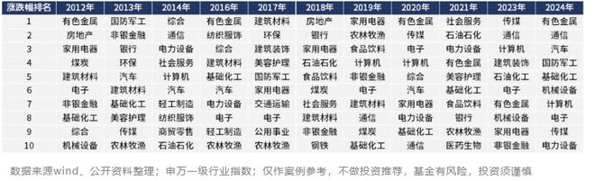 龙年最后一个交易日 三大焦点！(图4)