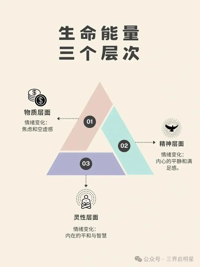 物质世界高速发展精神世界却没有同步这才是时代最大的问题！(图2)