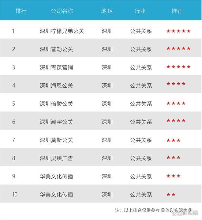 2024 深圳十大公关公司排名引领公关新高度(图2)