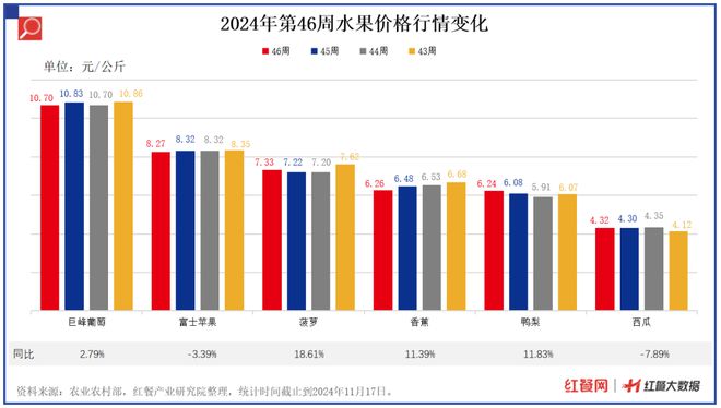 19种蔬菜价格环比下降286%青椒、菠菜、菜花降价最狠(图6)