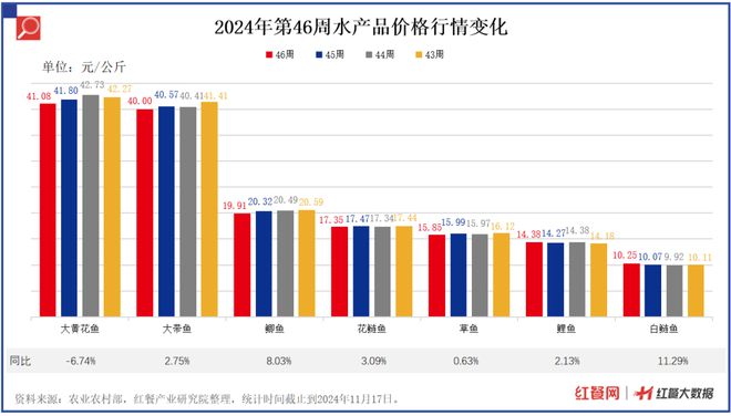 19种蔬菜价格环比下降286%青椒、菠菜、菜花降价最狠(图3)