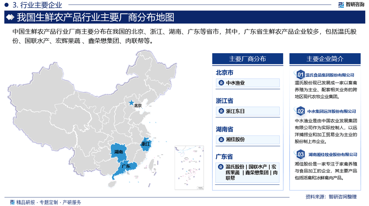 中国生鲜农产品行业发展现状及市场竞争格局分析报告（智研咨询发布）m6米乐下载(图4)